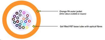 Optický kabel, Blown Cable, 24vl., 9/125, LFP, 3,2mm, CLT