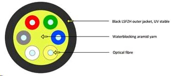 Optický kabel, J/A-(ZN)H, FTTx DROP, 4vl., 9/125, G657A, 3mm, LSOH