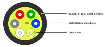 Optický kabel, J/A-(ZN)H, FTTx DROP, 8vl., 9/125, G657A, 3,4mm, LSOH